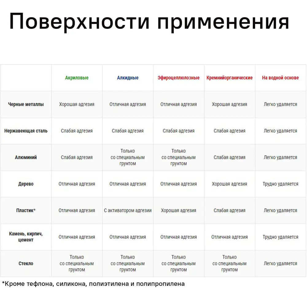 Аэрозольный лак Luxens универсальный для дерева и металла 520 мл 83237491 STLM-0039830 - Вид №2
