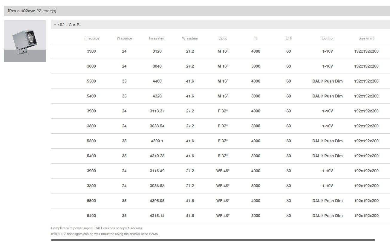 Заливка формы алюминия Сид напольный прожектор с системой RGB iGuzzini iPro ARCH-00055904 - Вид №7