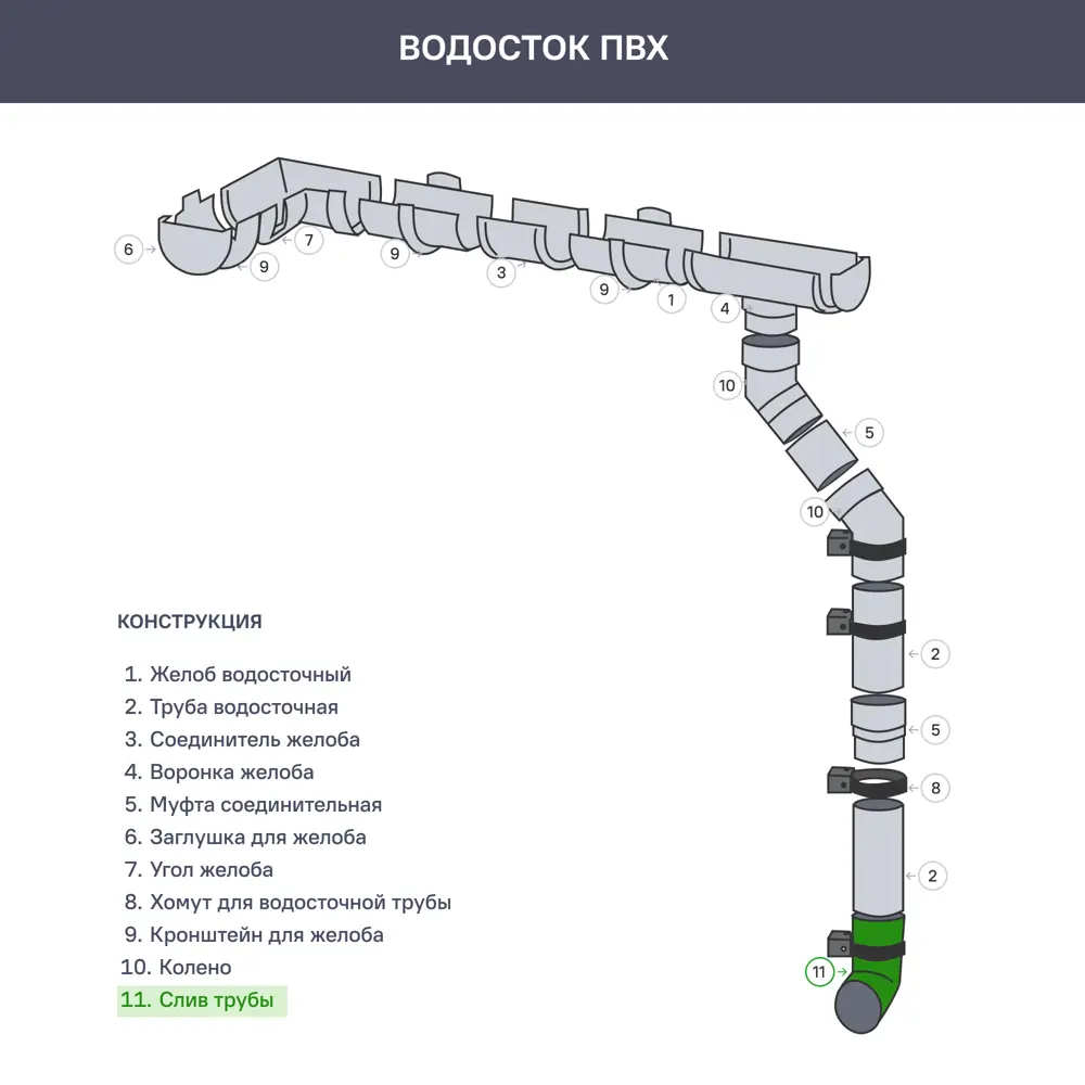 Слив трубы Технониколь Оптима 120x80 мм серый STLM-2013730 - Вид №1
