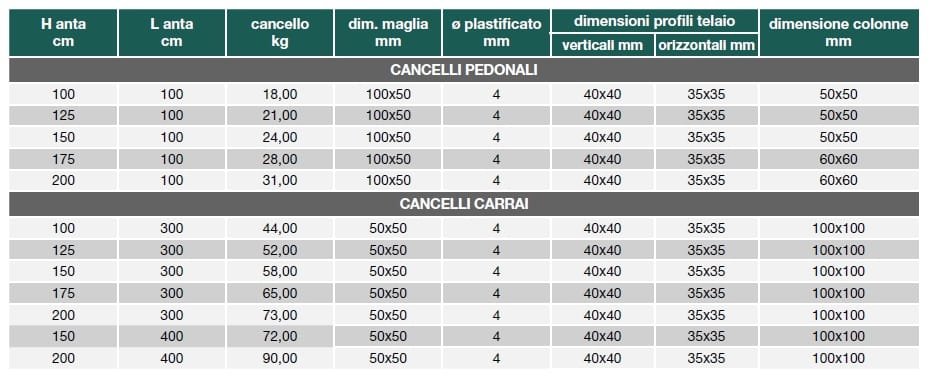 Оцинкованные стальные ворота Gruppo CAVATORTA GARDEN ARCH-00104115 - Вид №5