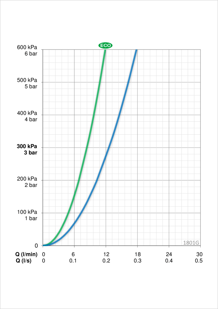 Oras 1801G Смеситель для умывальника 1801G Vega XL Хром  - Вид №3