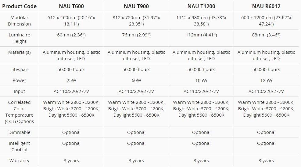 Neonny Светодиодная подвесная лампа Double curvature surface Nau t900 - Вид №1
