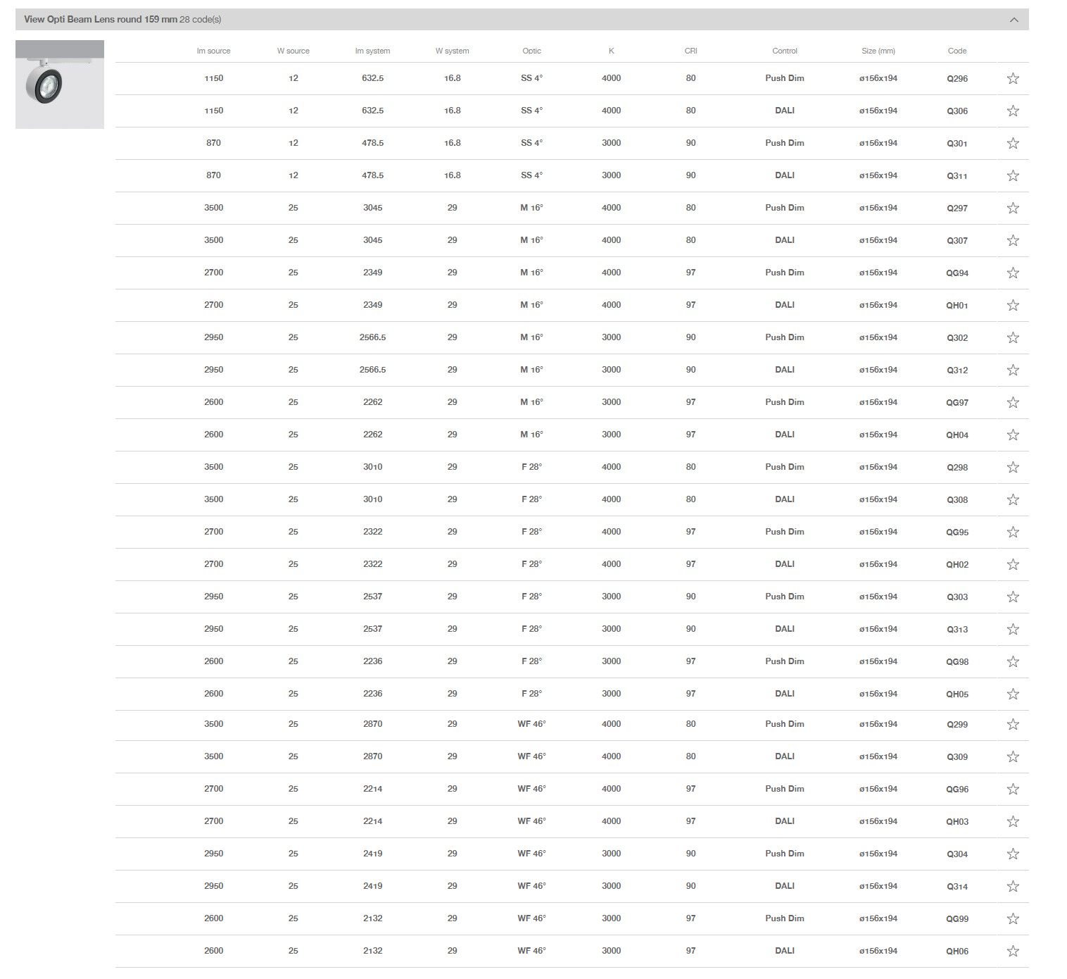 Заливка формы алюминия Сид освещения следа iGuzzini VIEW OPTI BEAM LENS ROUND ARCH-00097580 - Вид №7