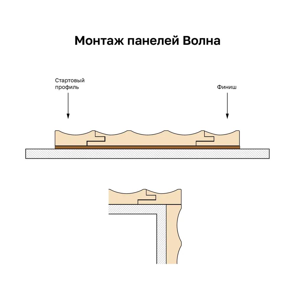 Профиль финиш Волна МДФ белый 12x44x2700 мм Santreyd STLM-2176232 - Вид №4