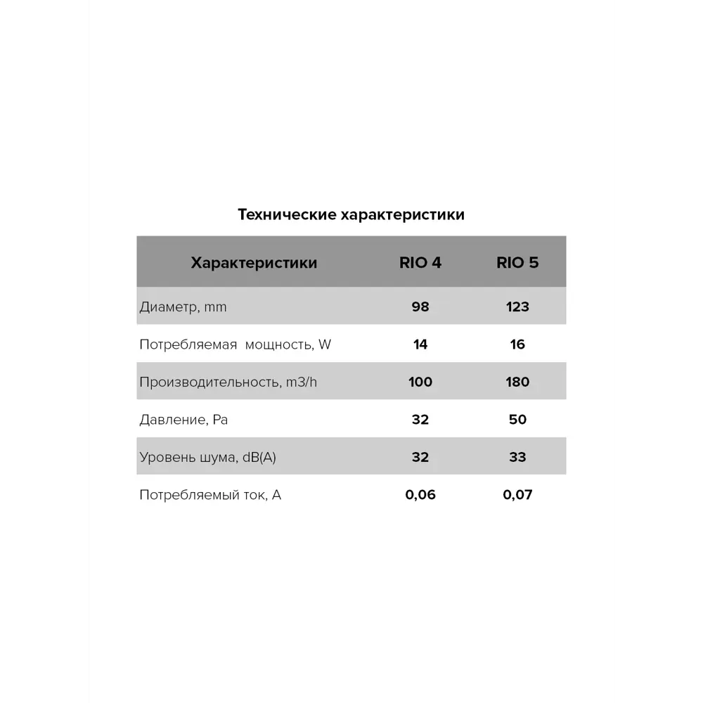 Вентилятор осевой вытяжной Diciti Rio D100 мм 32 дБ 100 м3/ч обратный клапан цвет черный матовый STLM-2132929 - Вид №5