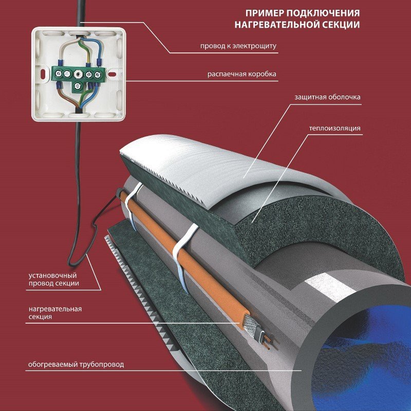 Кабель греющий под теплоизоляцию ССТ Freezstop 3м 25 Вт/м NEPTUN 43051106000005 - Вид №3