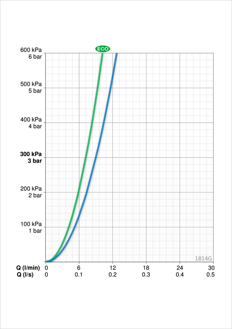 Oras 1814G Смеситель для умывальника с клапаном 1814G Vega Хром  - Вид №3