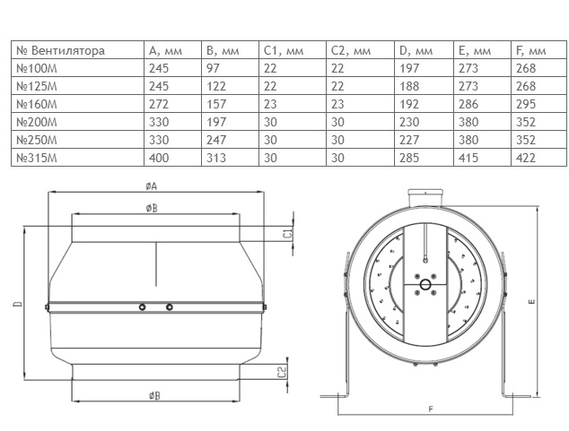 Вентилятор канальный ВКК-100М Santreyd sun-id-683239 - Вид №3