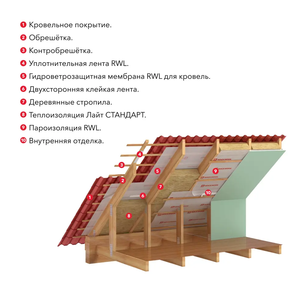 Rockwool Стандарт — минераловатные плиты для эффективного утепления 18722589 STLM-0012191 - Вид №6