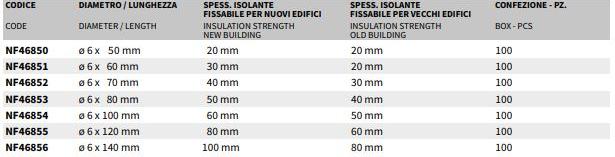 AKIFIX Вставка из нейлона® Easier™ Nf468  - Вид №2