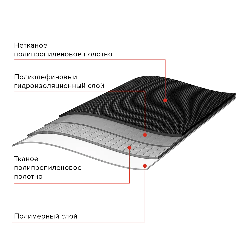 ТЕХНОНИКОЛЬ Anderep Альфа: подкладочный ковер для надежной кровли 83624005 STLM-0042914 - Вид №1