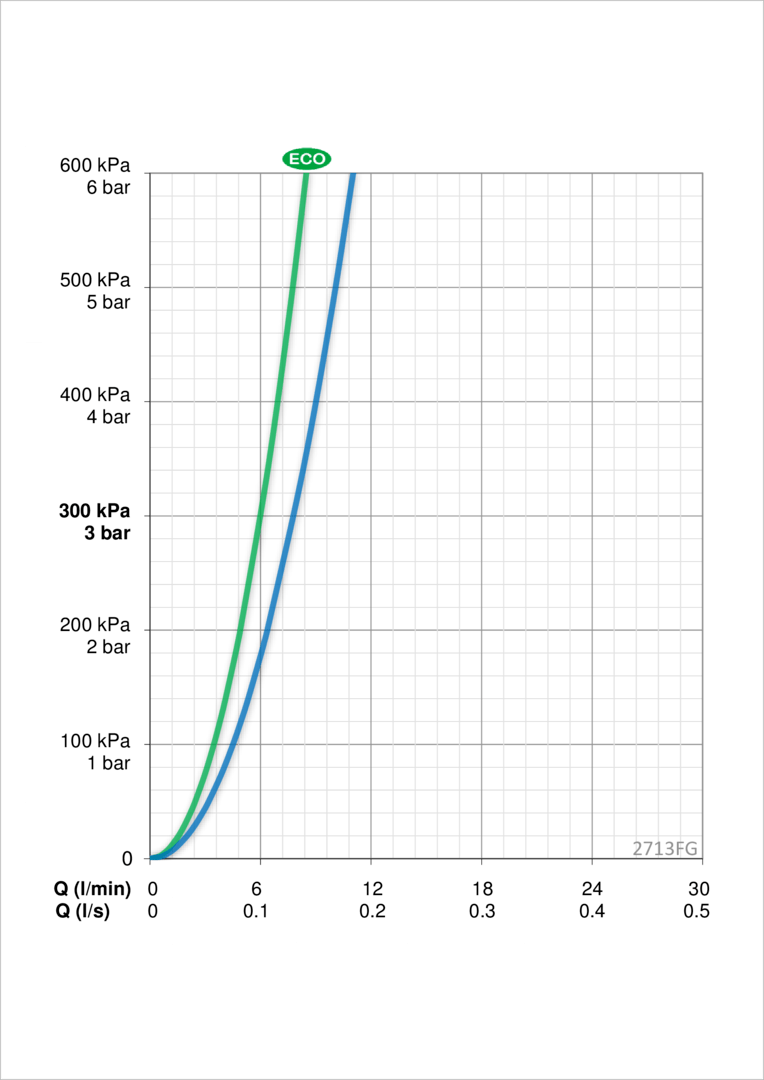 Oras 2713FG Смеситель для умывальника, 3 V 2713FG Optima Хром  - Вид №5