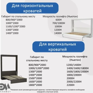 90669075 Газовый амортизатор Элимет 1600N 507 мм для шкаф-кровати проушина 10 мм STLM-1493071