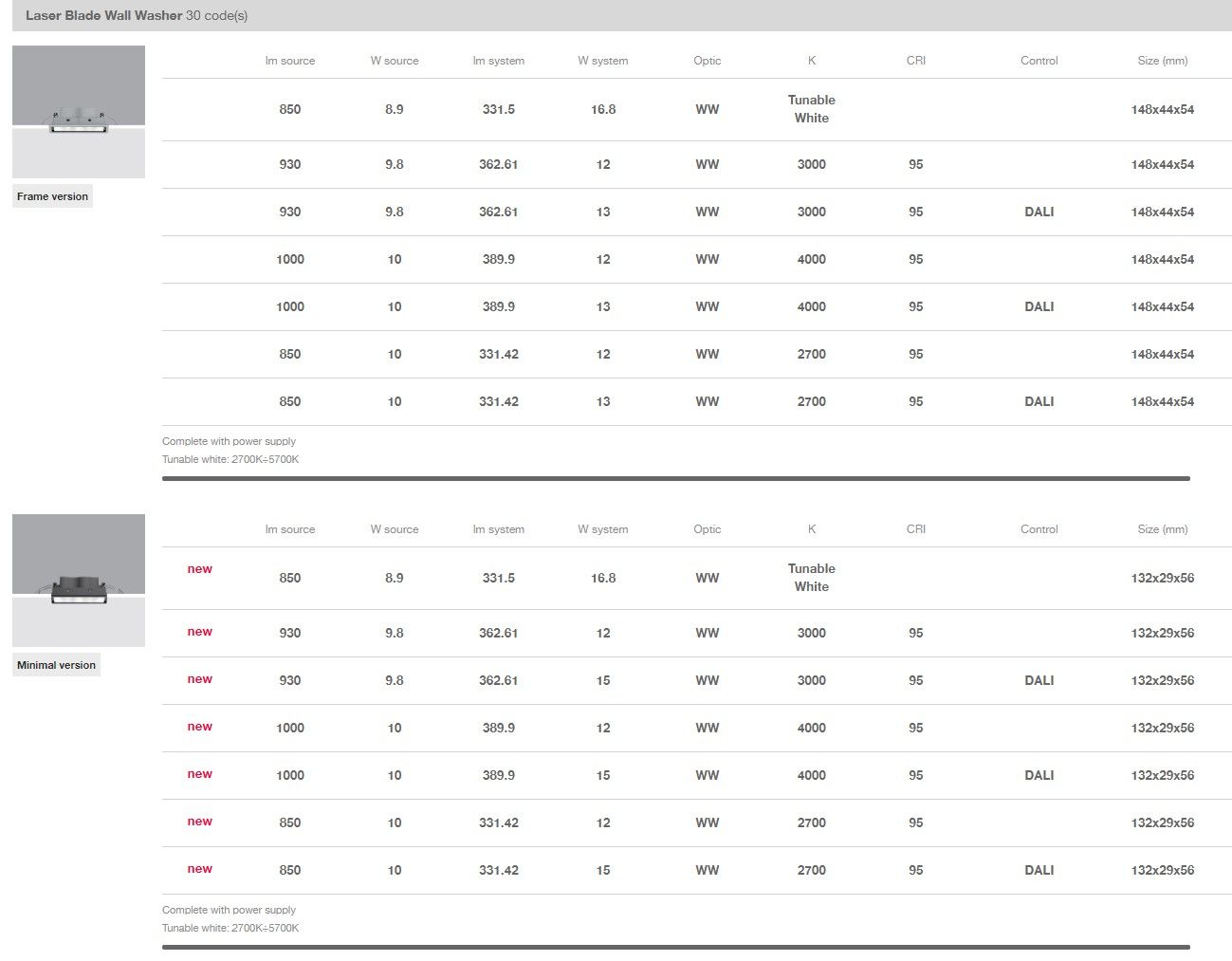 Встраиваемые светодиодные настенные светильники для столешниц iGuzzini Laser Blade ARCH-00105522 - Вид №9