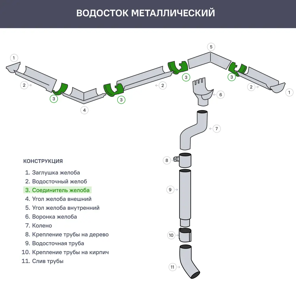 Держатель желоба карнизный ø125 цвет коричневый 84313053 STLM-2069010 ВЕГА  - Вид №2