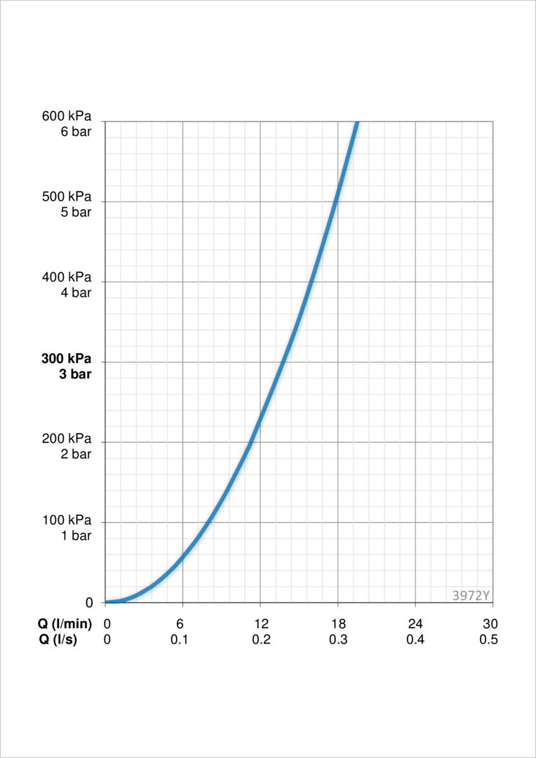 Oras 3972Y Cмеситель для ванны и душа 3972Y Saga Хром  - Вид №3