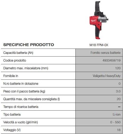 MILWAUKEE Смеситель sun-id-1414611 - Вид №1