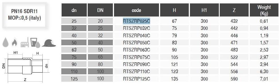 PLASTITALIA Фитинги из стали и с покрытием Raccordi di transizione sun-id-1395960 - Вид №1