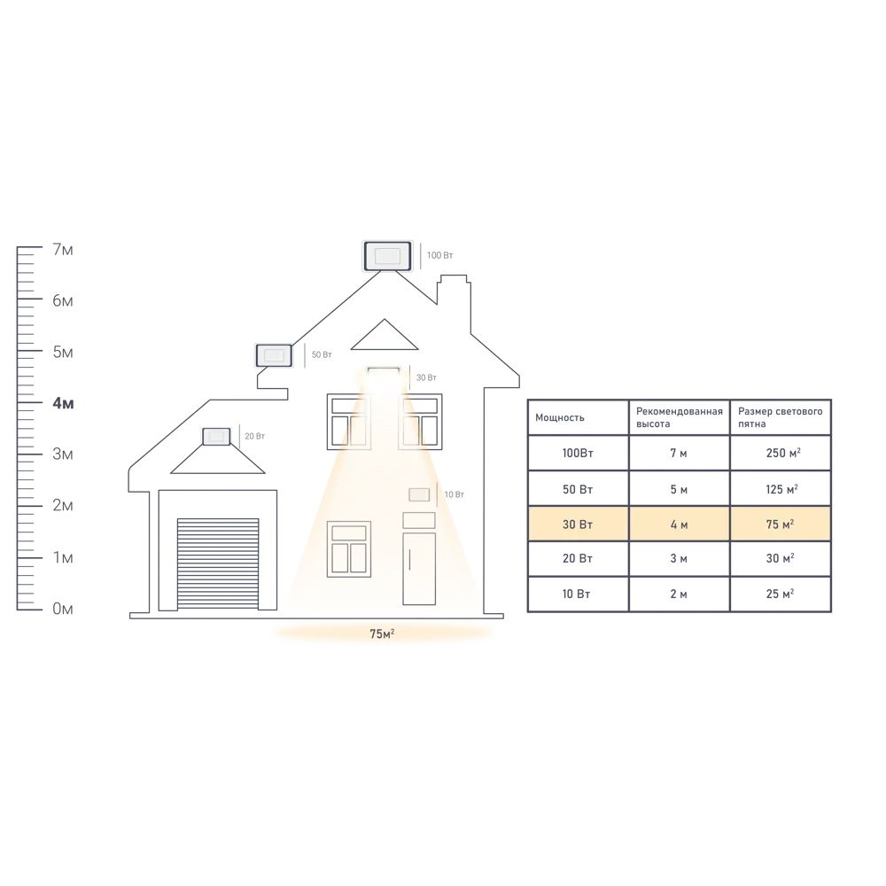 Прожектор светодиодный уличный Ledvance Work Light 30 Вт 4000K IP65 переносной, нейтральный белый свет 82354991 STLM-2025709  - Вид №1