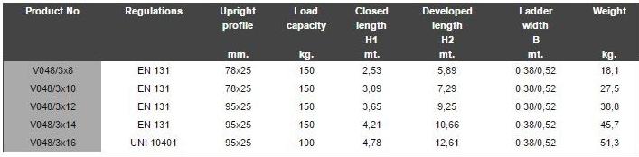 Frigerio Carpenterie Приставная лестница sun-id-1370133 - Вид №10