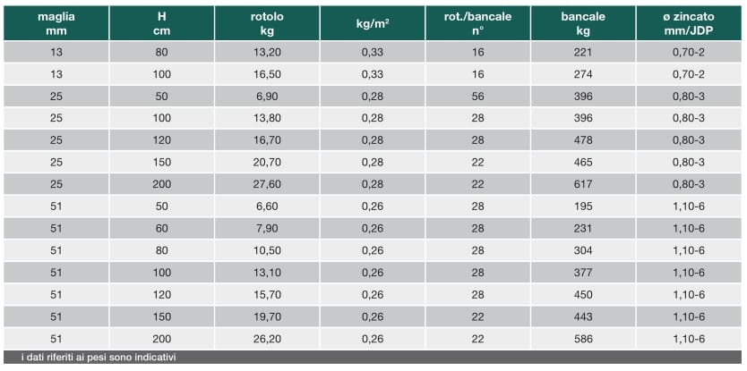 Забор из проволочной сетки Gruppo CAVATORTA TT TRIPLA TORSIONE ARCH-00116006 - Вид №2