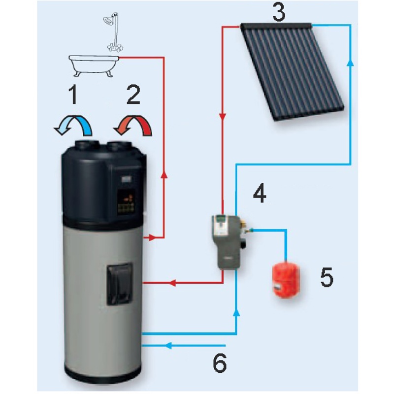 Бойлер HB Hajdu с тепловым насосом HB300C - Вид №3
