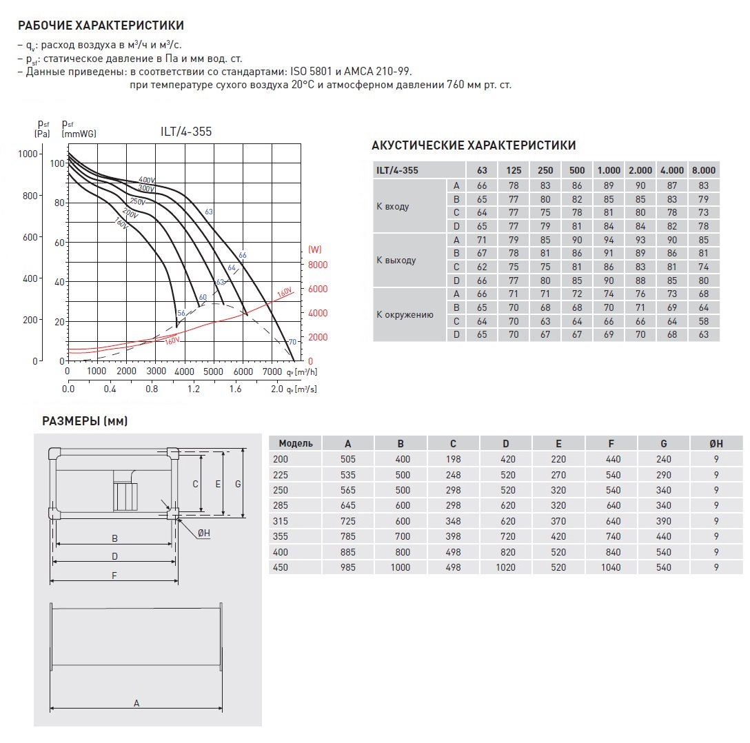 Канальный вентилятор Soler Palau ILT/4-355 5132892200 - Вид №1