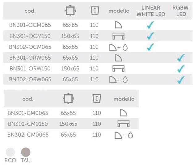Lyxo Design Барная стойка с подсветкой из пластика для улицы sun-id-1465002 - Вид №6