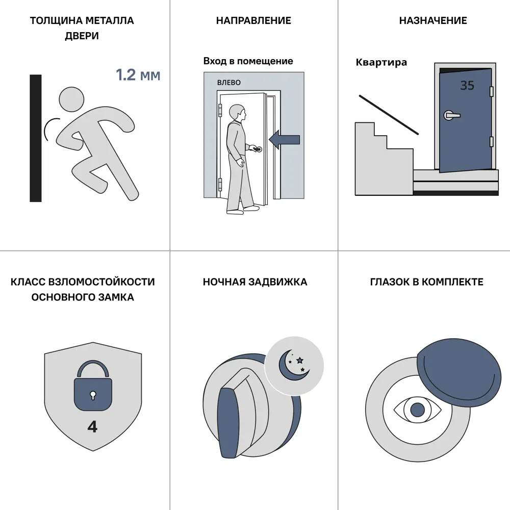 Дверь входная металлическая Мельбурн 96x201 см левая белая BELWOODDOORS STLM-2203328 - Вид №11