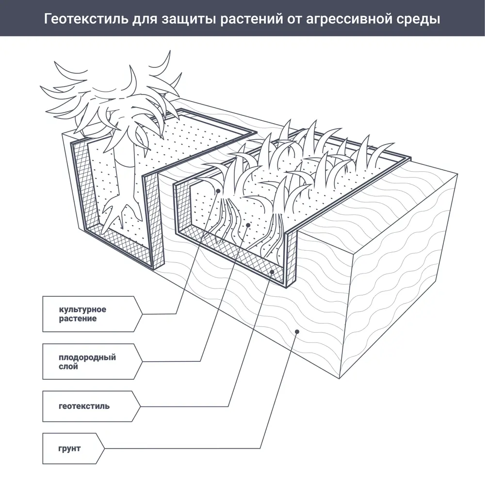 Геотекстиль MONLID 1.6x20 м черный 100 г/м² STLM-2168572 - Вид №5