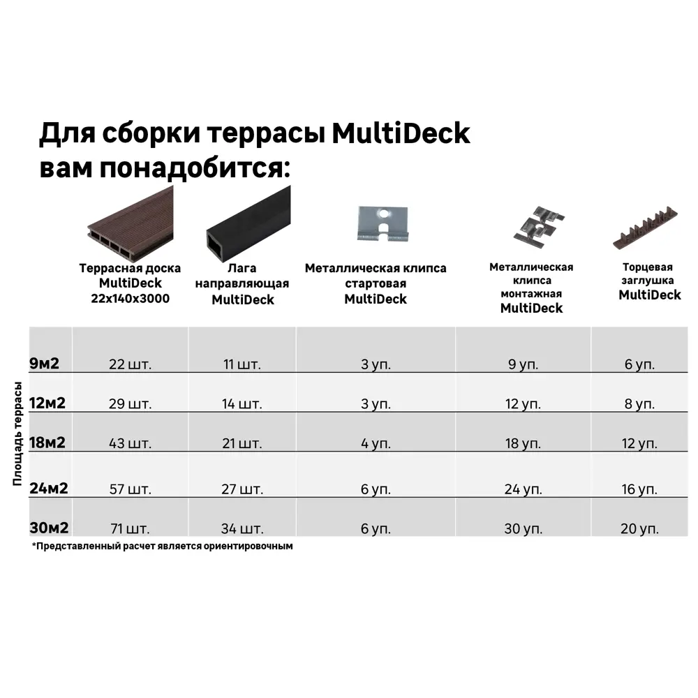 Террасная доска ДПК MultiDeck цвет Дерево 3000x140x22 мм. Вельвет 0.42 м² 85473642 STLM-2126186 МУЛЬТИДЕК  - Вид №9