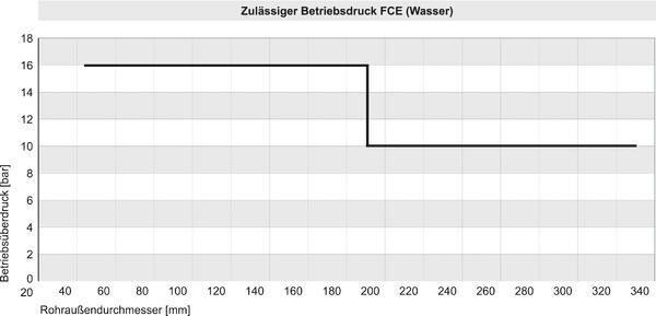 SANIT 227447091100110 FRIACLAMP ремонт нержавеющей стали зажим в одной части  - Вид №2
