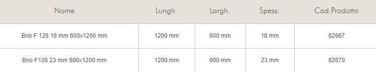 Knauf Italia Подложка из волокнистого гипса Brio® sun-id-1482847 - Вид №2