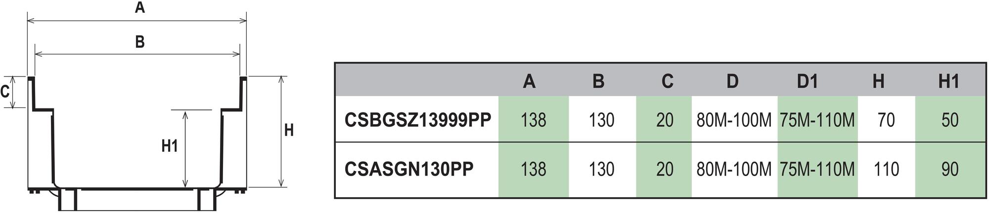 First Corporation Канал полипропиленовый высокомодульный с 1 решеткой First plast Csasgn130pp - Вид №1