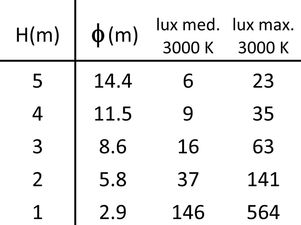 Linear 0R Ghidini Утопленный с рамкой .01 Белый (Матовый)  - Вид №4