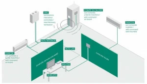 Innova Система местного и дистанционного управления кондиционированием