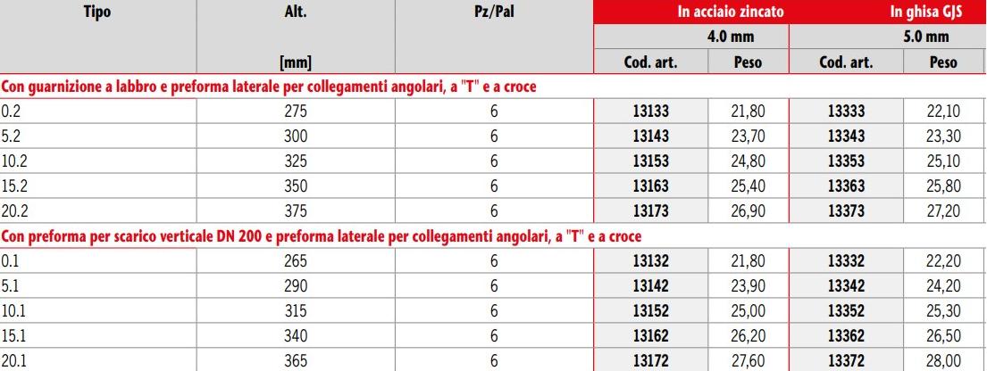 ACO PASSAVANT Полимербетонный канал Aco drain ® multiline sun-id-1420977 - Вид №2