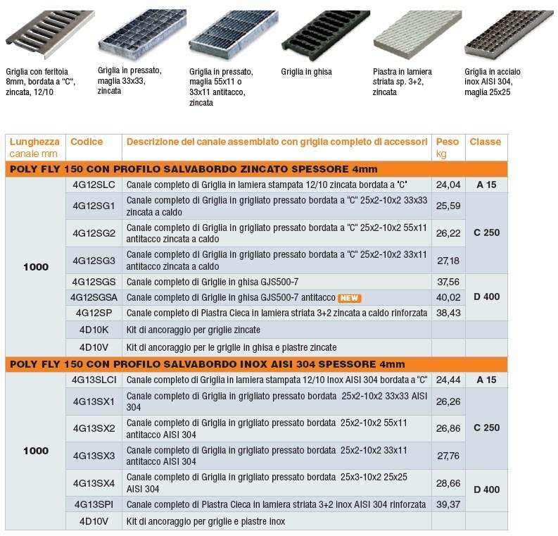 GRIDIRON GRIGLIATI Полимербетонный канал Poly fly sun-id-1361378 - Вид №2