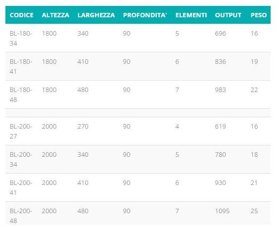 Hotwave Вертикальный настенный хромированный радиатор sun-id-1473380 - Вид №3