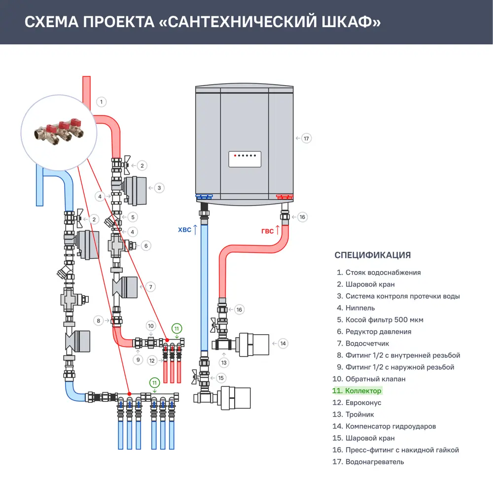 Коллектор Euros на 3 выхода 3/4"x1/2" НР латунь 13594493 STLM-2116127 Valtec  - Вид №2