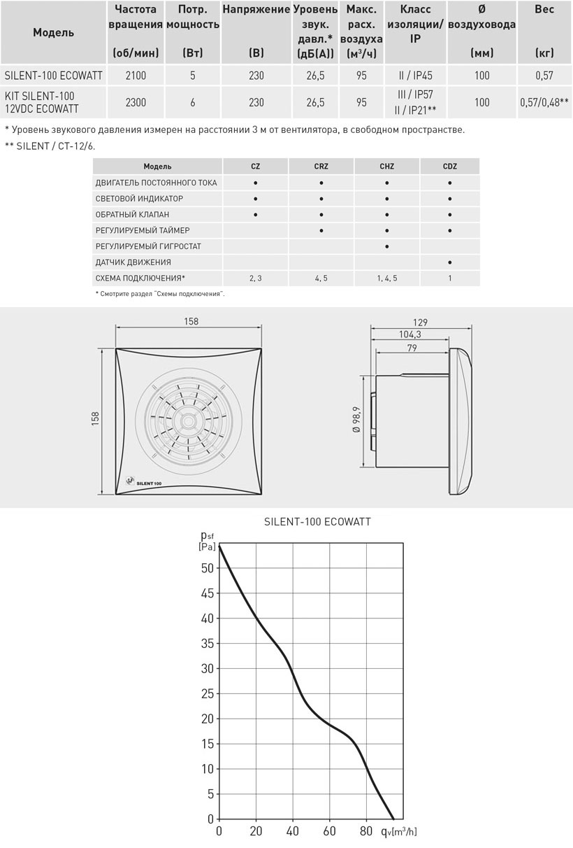 Накладной вентилятор Soler Palau SILENT-100 CDZ ECOWATT 5210610300 - Вид №3