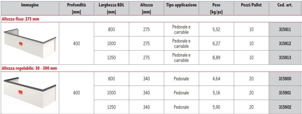 ACO PASSAVANT Удачи Aco therm sun-id-1384354 - Вид №2