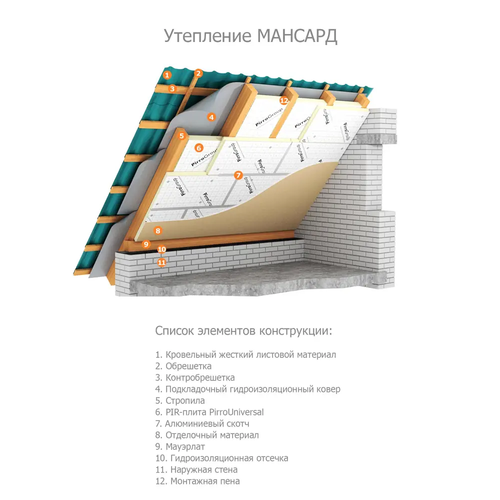 Теплоизоляционная PIR-плита 50 мм PIRROGROUP Universal 585x1185 мм 0.693 м² STLM-2108031 - Вид №6
