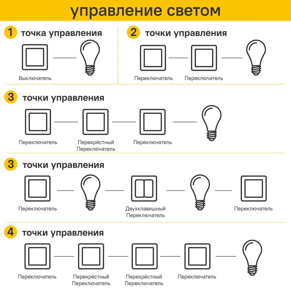 Выключатель проходной встраиваемый Systeme Electric Blanca 1 клавиша цвет титан STLM-2064678 - Вид №7