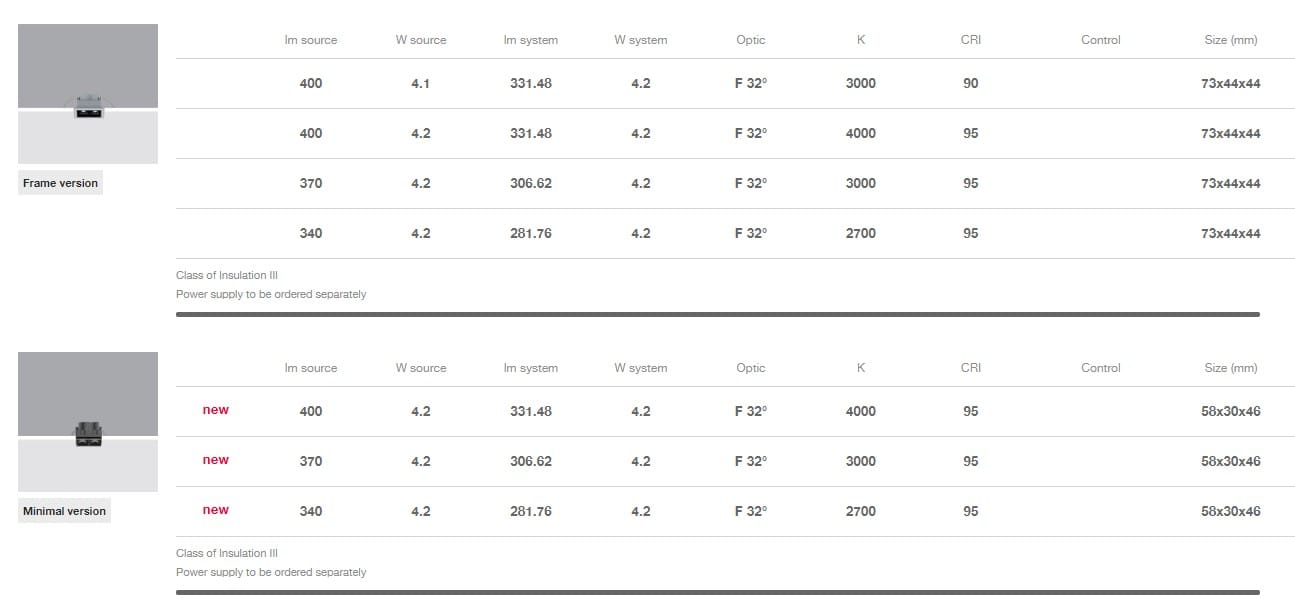 Светодиодный потолочный светильник iGuzzini Laser Blade ARCH-00119992 - Вид №10