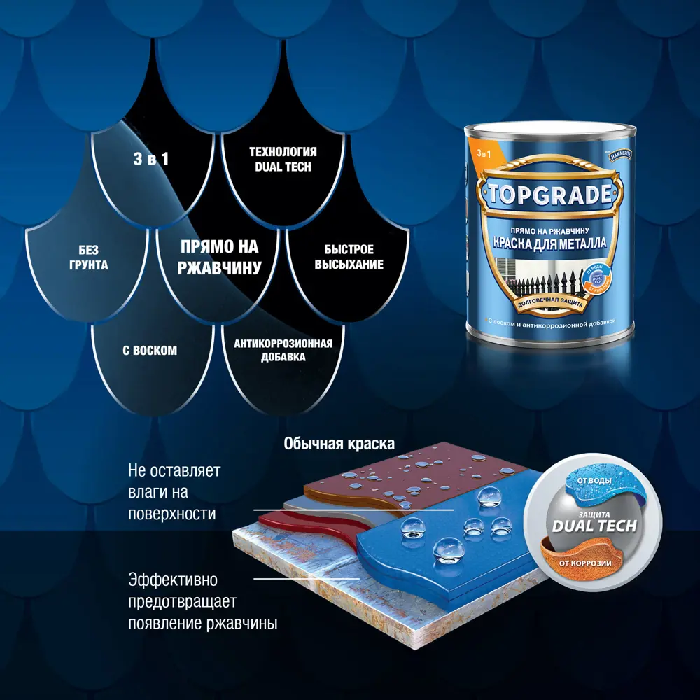 Грунт-эмаль по металлу 3 в 1 Topgrade гладкая цвет белый 2 л STLM-2007634 - Вид №5