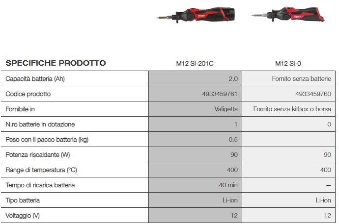 MILWAUKEE Сварщик sun-id-1470727 - Вид №2