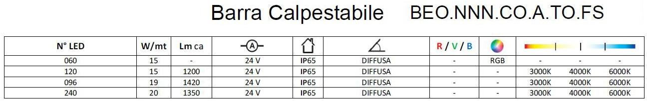 Brillamenti Линейный профиль освещения Barra sun-id-1454048 - Вид №3