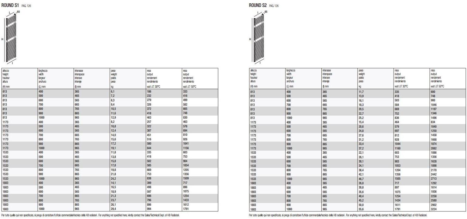 K8 Radiatori Вертикальный настенный стальной полотенцесушитель Round sun-id-1420541 - Вид №1