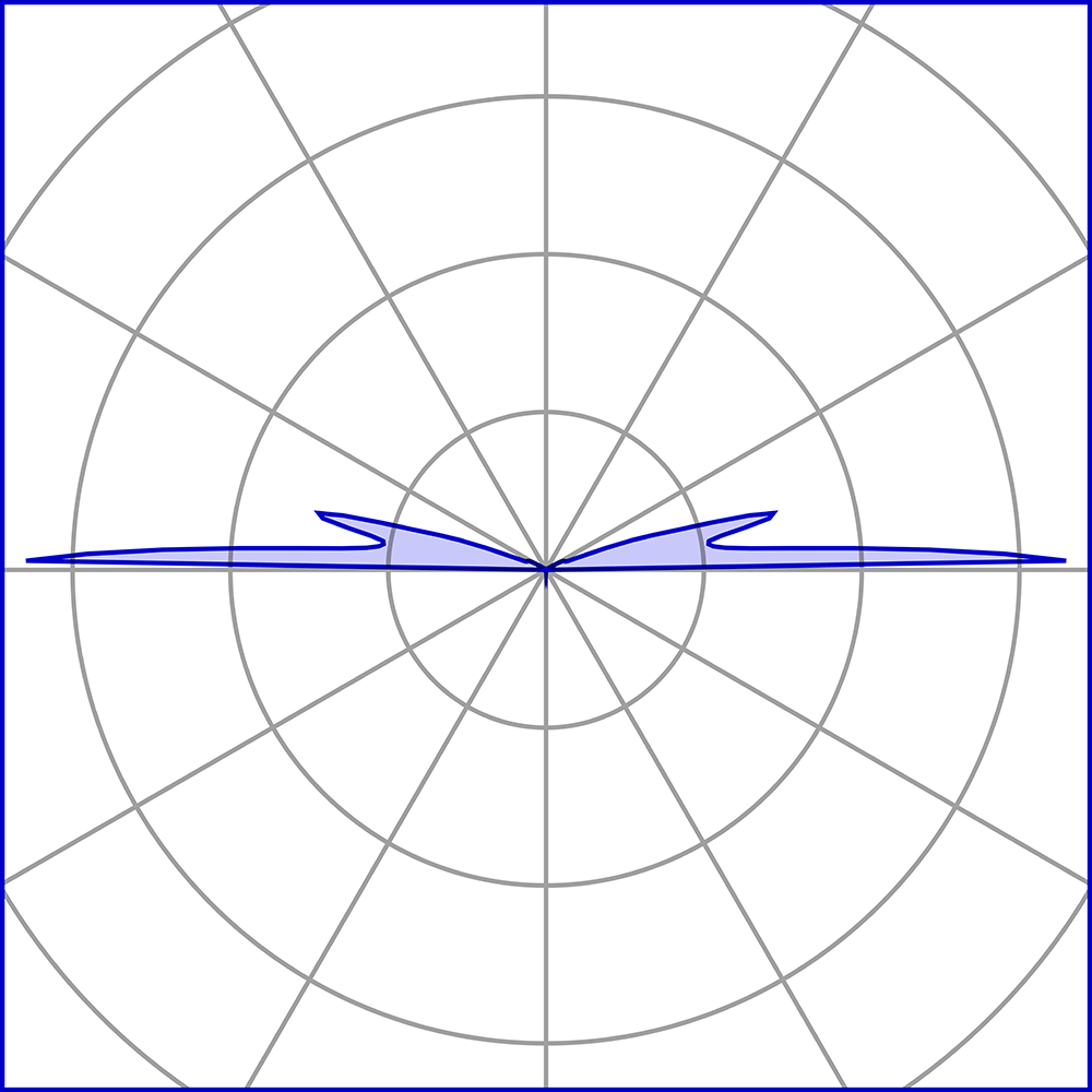 8410266 Настольный встаеваемый светильник Platek MEDIO Luce radente  MEDIO Roll Over - LED 4000K 2 Openings  - Вид №3